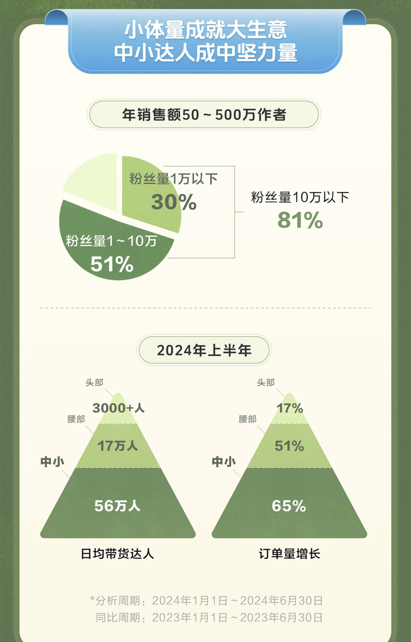 447dcc52d557d901350e925f1deef1e7_%E4%B8%AD%E5%B0%8F%E8%BE%BE%E4%BA%BA-%E6%8A%96%E9%9F%B3%E7%94%B5%E5%95%86-800.png